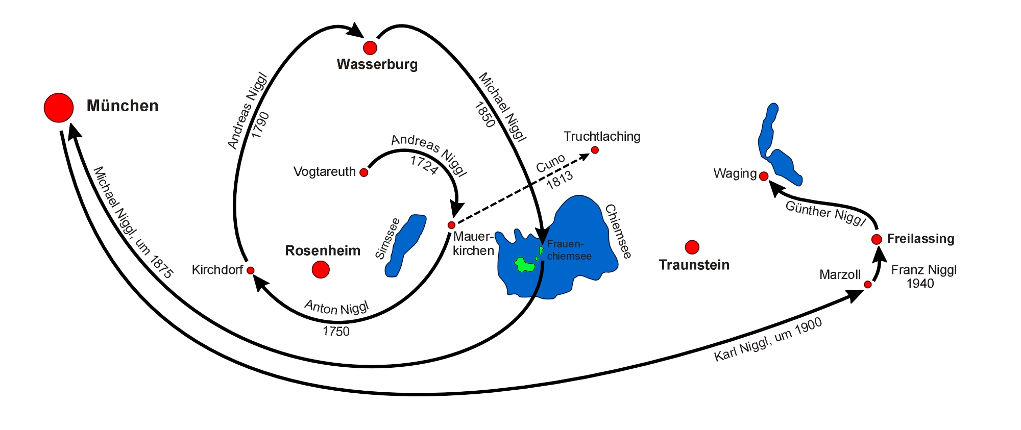 Die Herkunft des Freilassinger Zweiges der Familie Niggl.